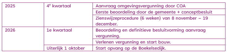 En deze stappen volgen nog: